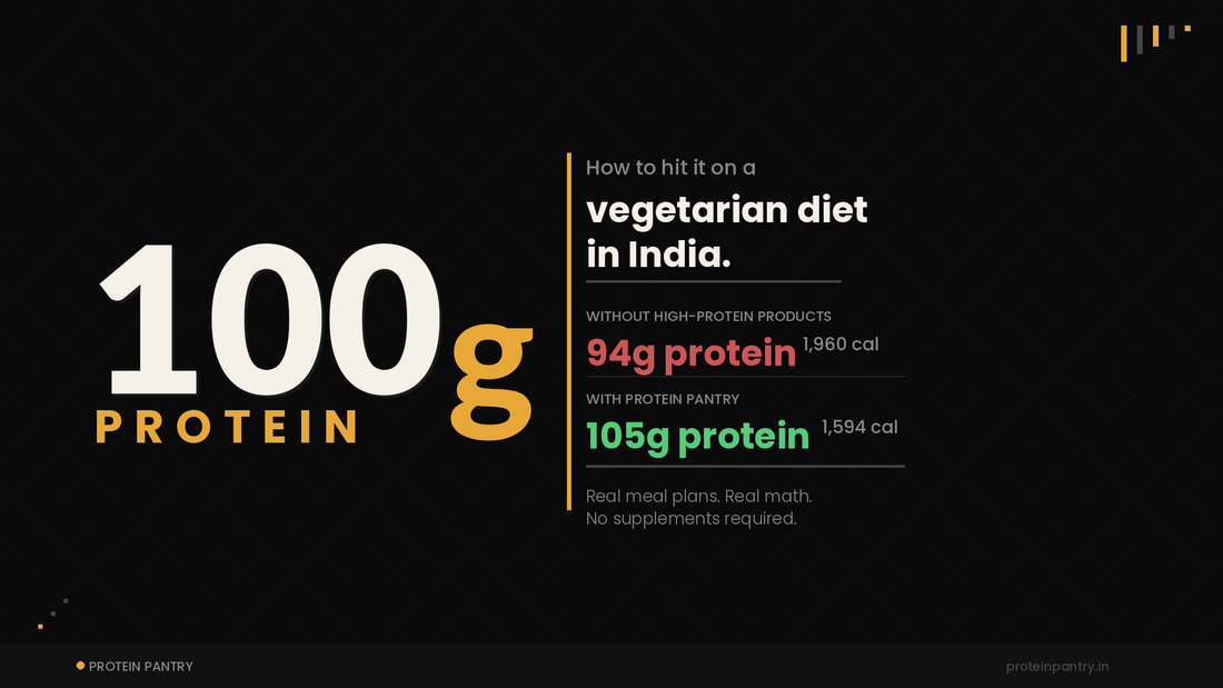 How to Hit 100g Protein Per Day on a Vegetarian Diet in India