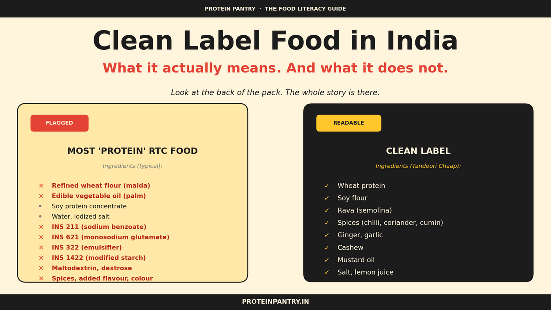 Clean label food in India guide — ingredient list scrutiny, INS codes, maida, palm oil, preservatives