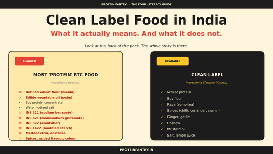 Clean label food in India guide — ingredient list scrutiny, INS codes, maida, palm oil, preservatives