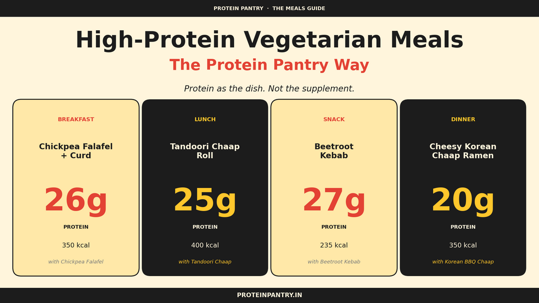 High-protein vegetarian Indian meals — breakfast, lunch, snack and dinner built around Protein Pantry's chaap, tikkis and cutlets.